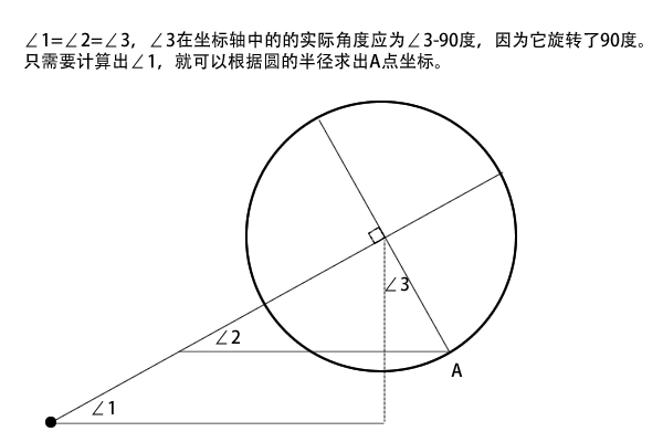 判断鼠标位置与圆直径形成的等腰三角形的底边与圆的交点的坐标原理图