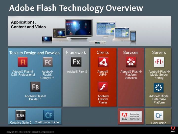 flash-technology-overview