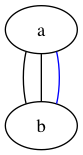 Graphviz chart 2294-graphviz-0.png