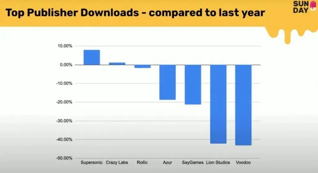 Top Publisher Downloads