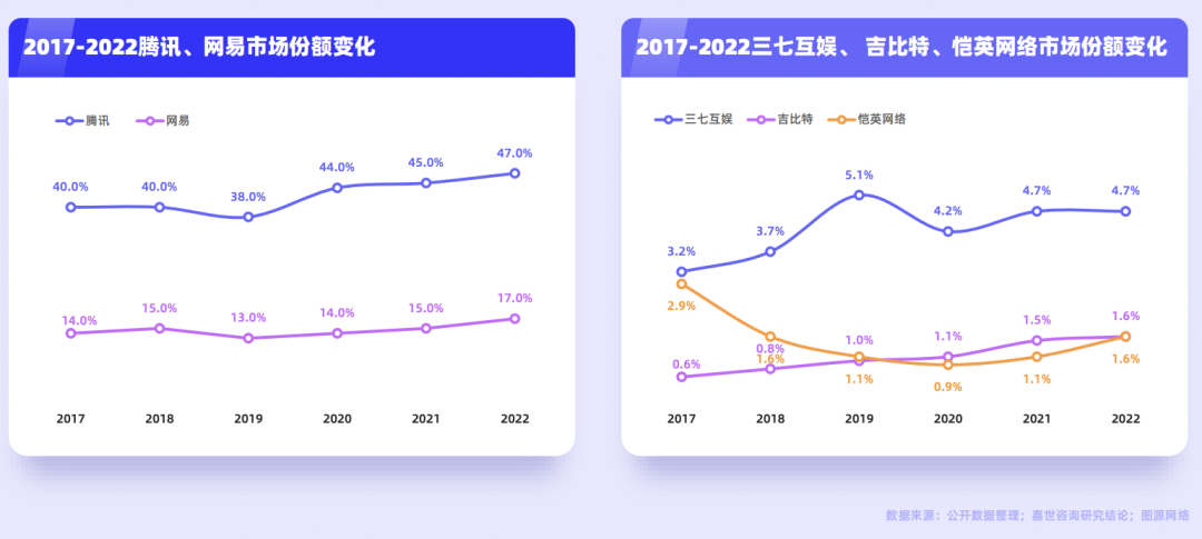 2017-2023市场份额变化