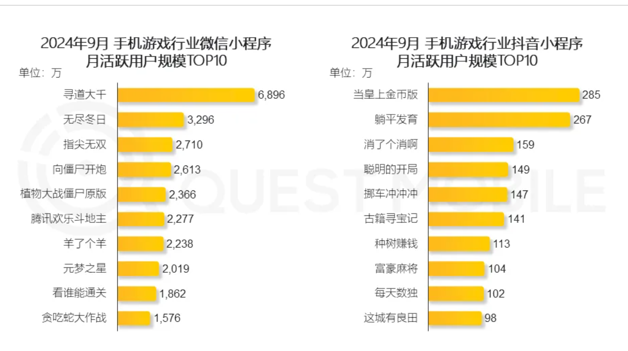 2024 年9月微小抖小月活 Top10