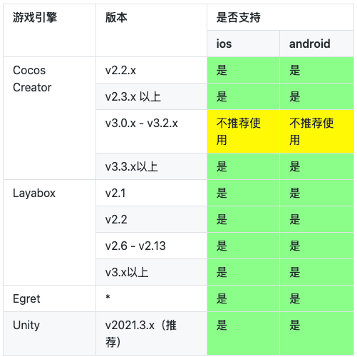 B站小游戏开发工具选择