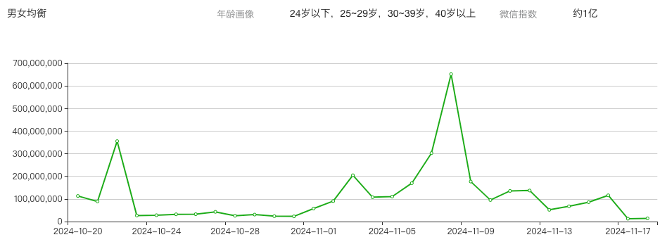 IP热度