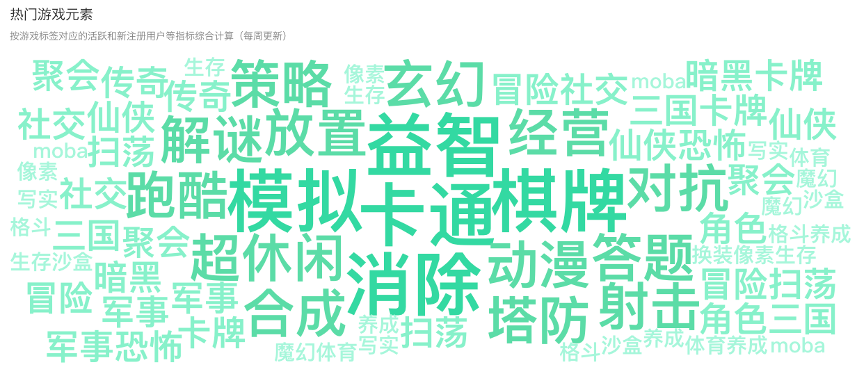 热门游戏元素