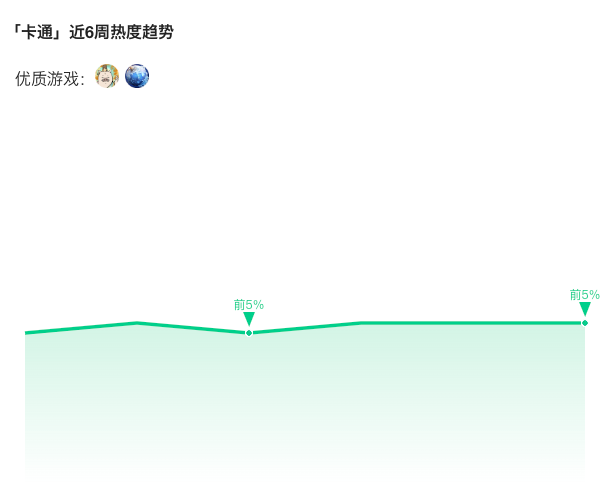 卡通