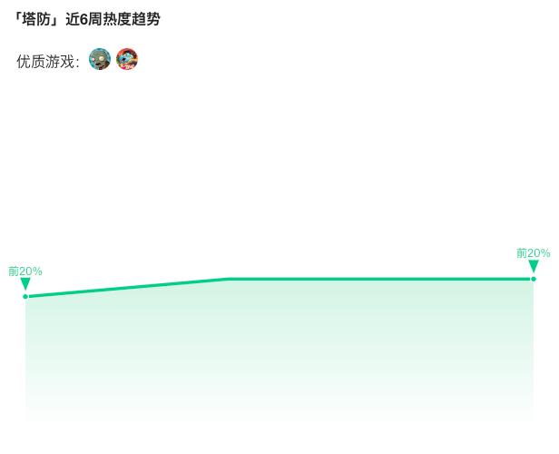 塔防