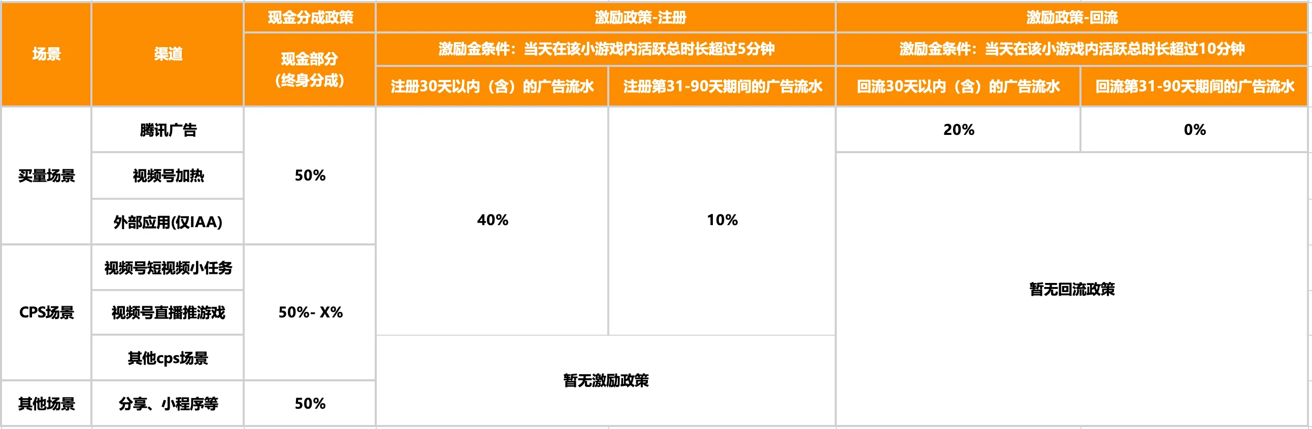 激励总揽