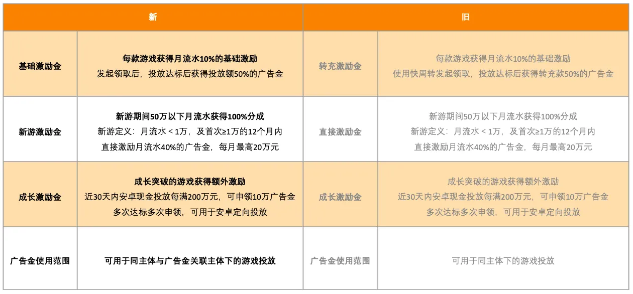 虚拟分成政策