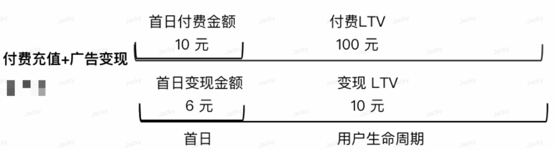 混变投放产品