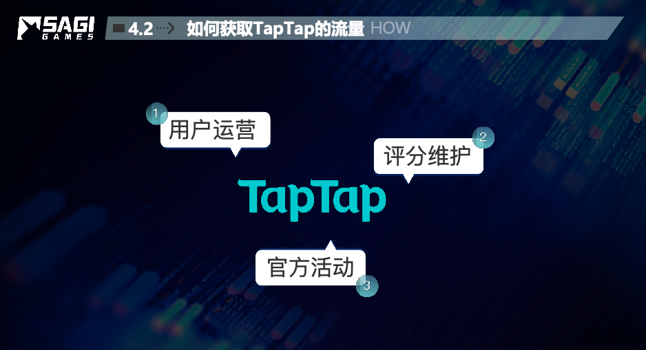 TapTap 运营
