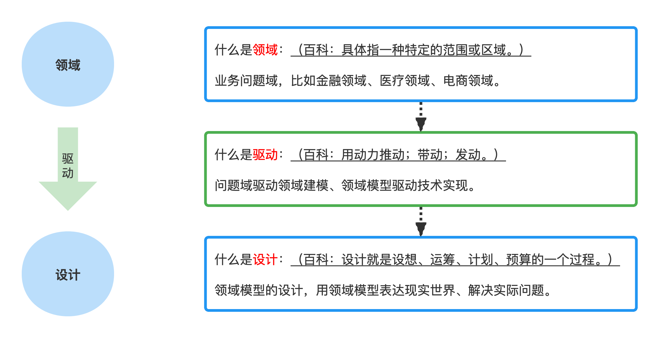 前端不玩游戏做个毛线前端啊！