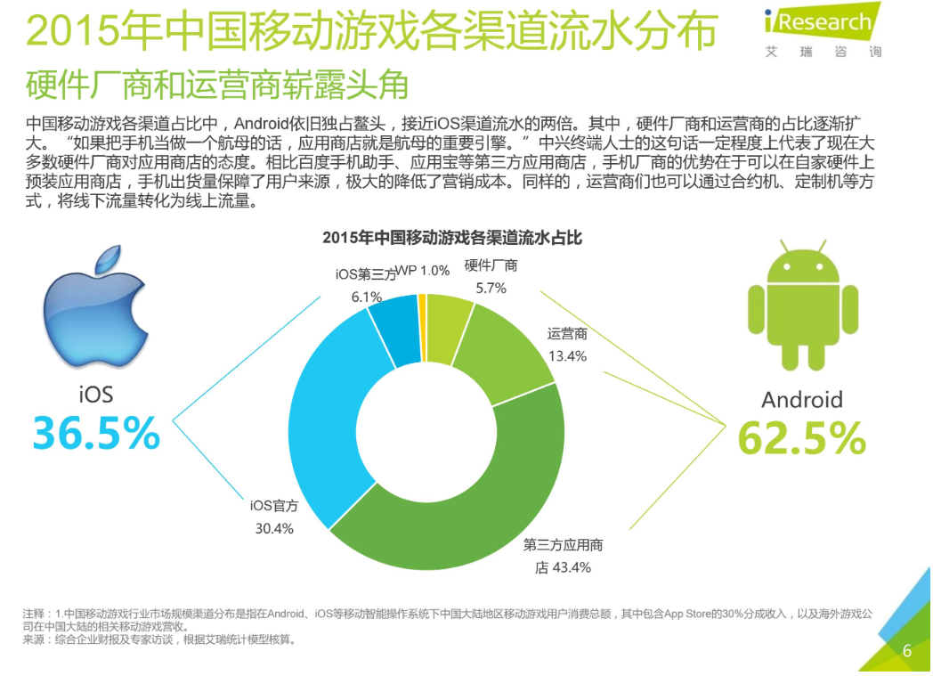你不会以为上了渠道就一定能挣钱吧？能挣钱的游戏渠道有……