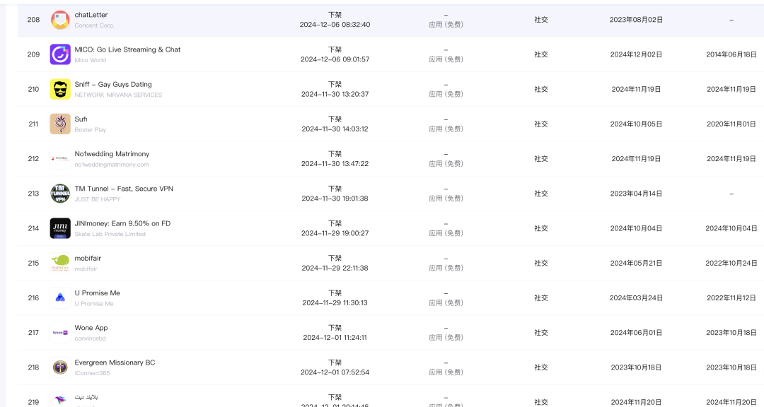 list2