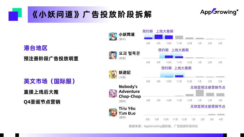 小妖问道广告投放阶段
