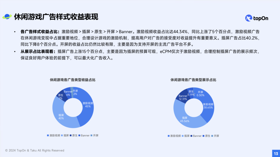 休闲游戏广告样式