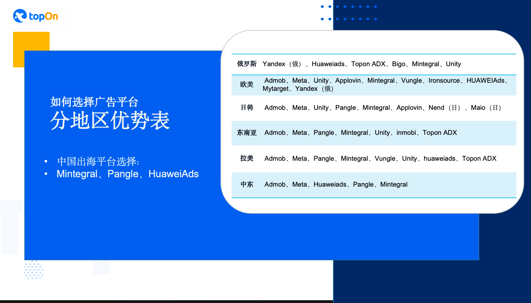 广告平台分地区优势表
