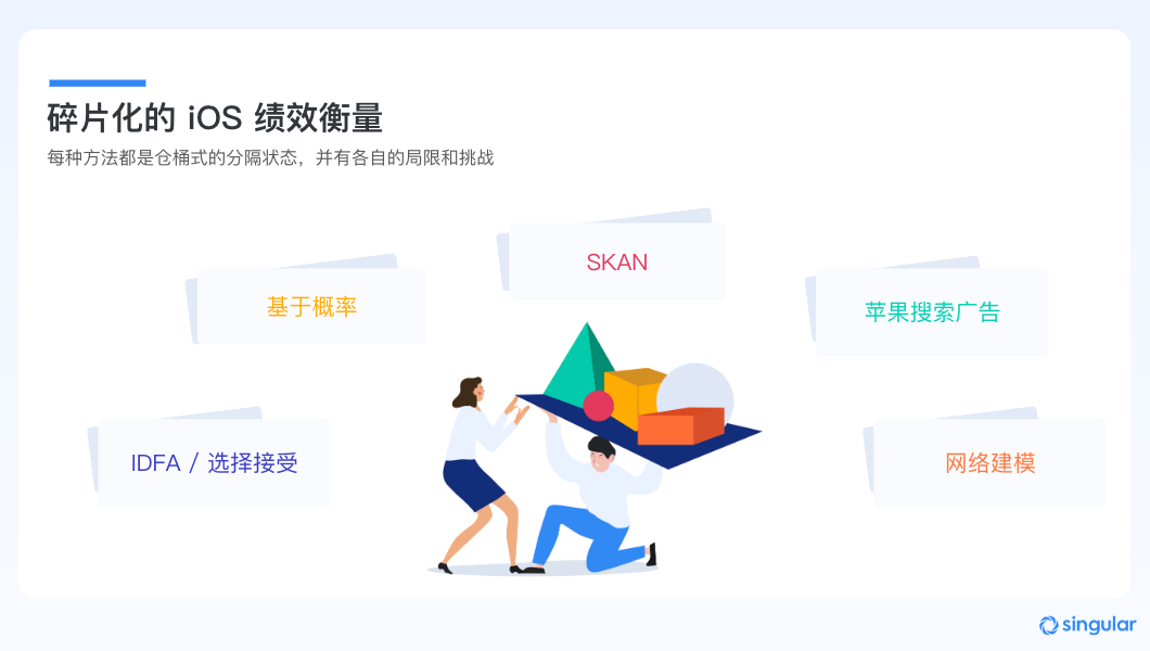 碎片化的iOS绩效衡量