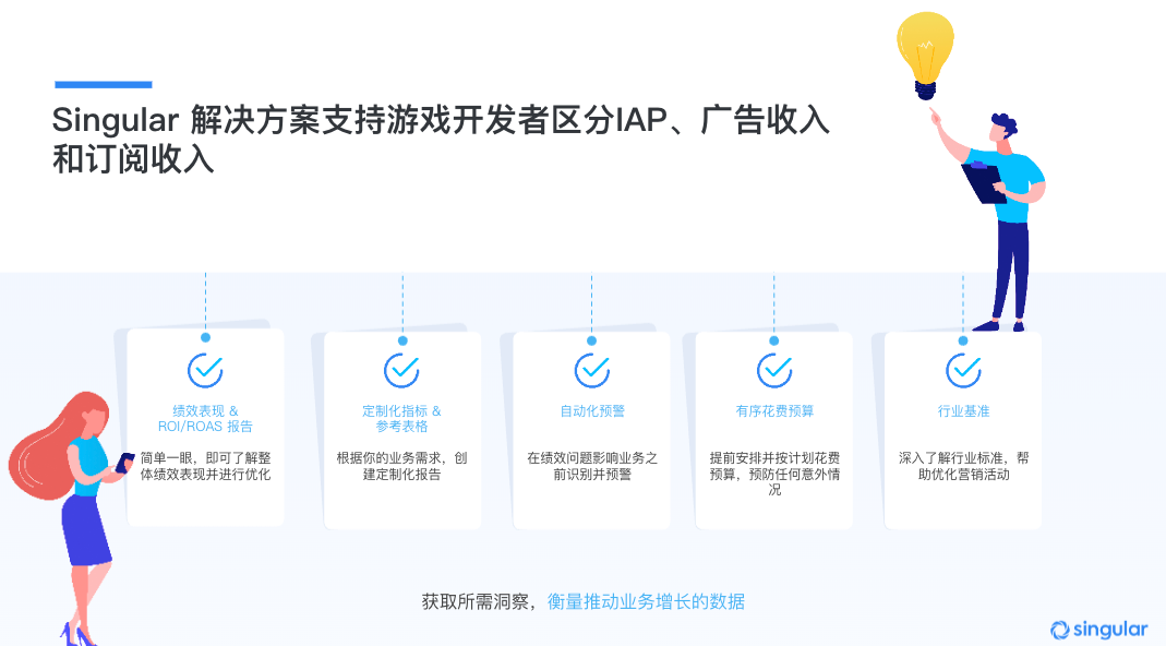 Singular 解决方案支持游戏开发者区分IAP、广告收入和订阅收入