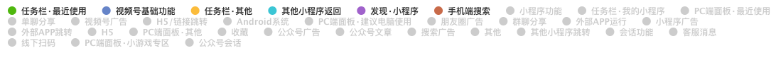 10月30日之后的场景值