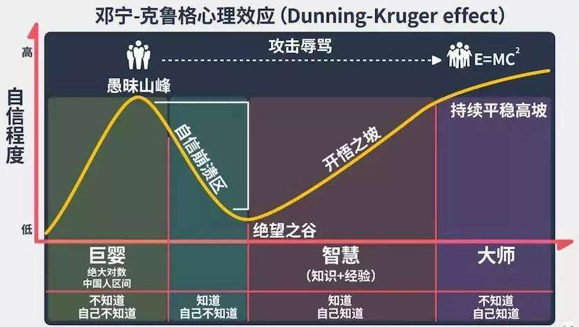 D.K效应