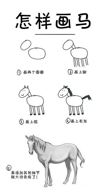 怎样画马