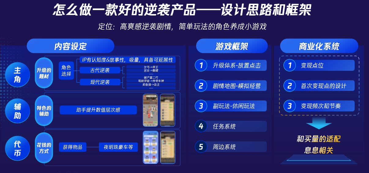 设计思路和框架