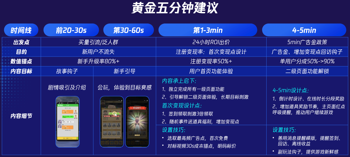黄金五分钟
