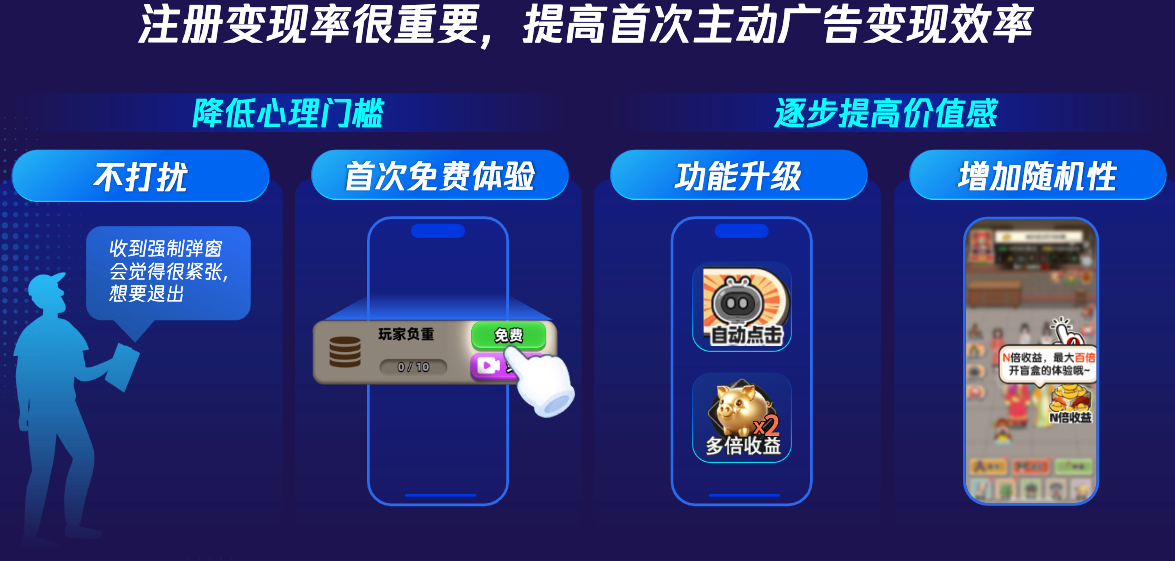 注册变现率