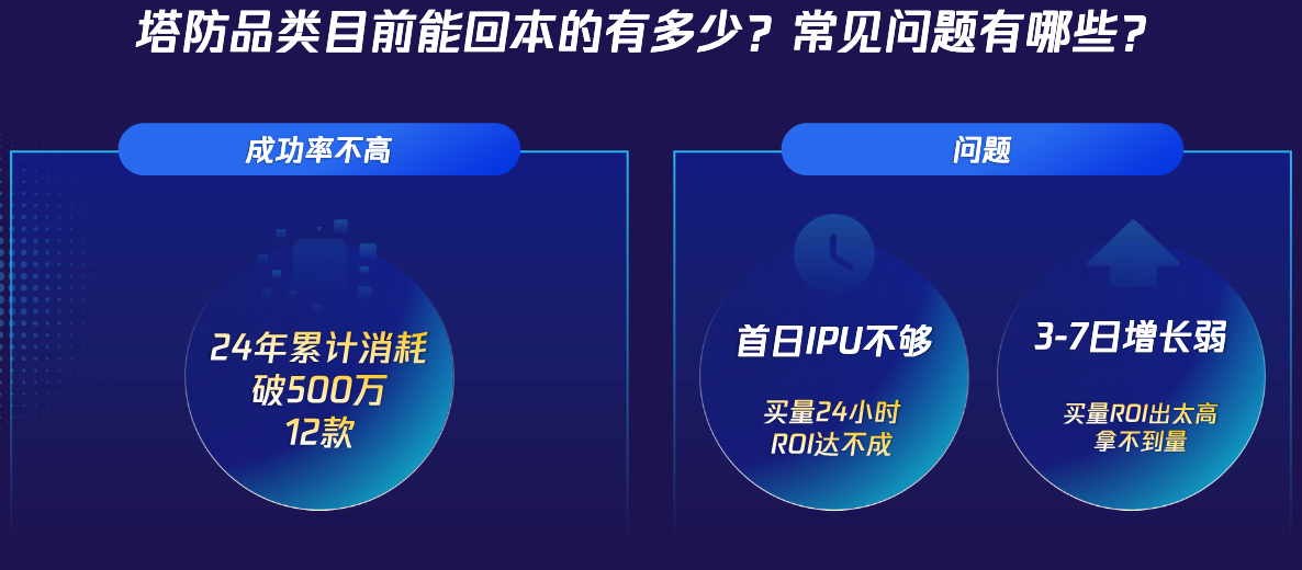 塔防能回本吗？