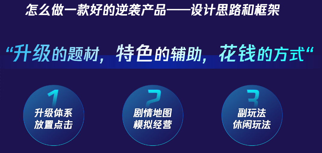 升级题材，特色辅助，花钱方式