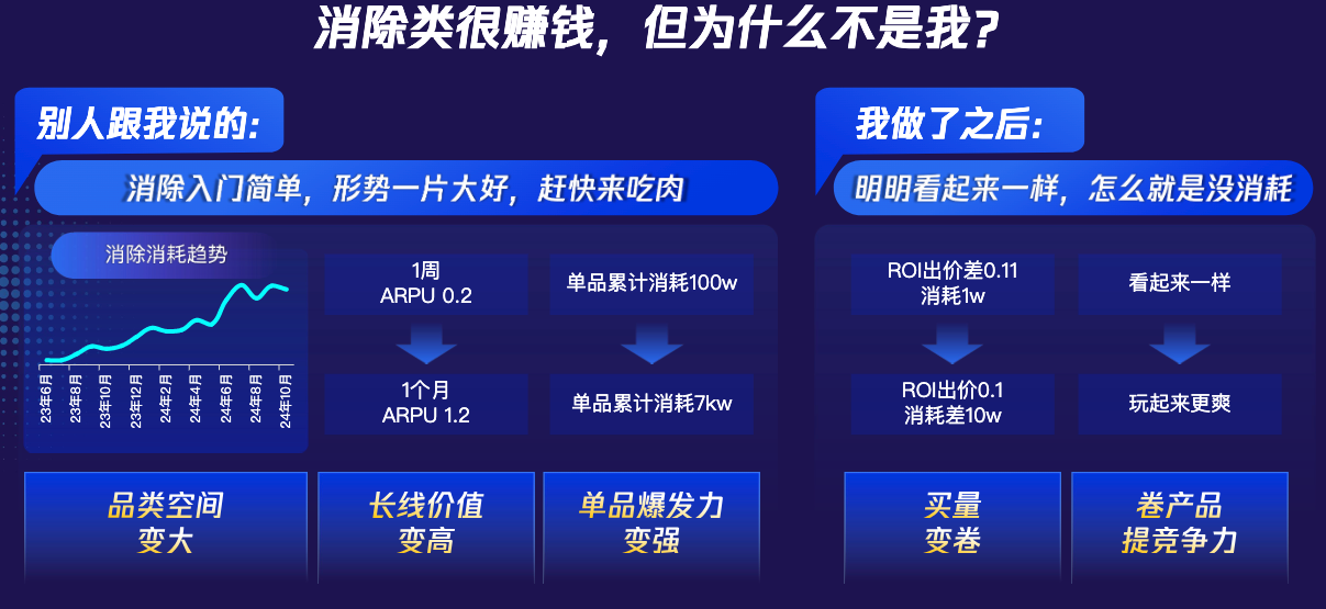 很赚钱，但不是我