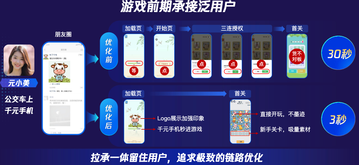前期泛用户
