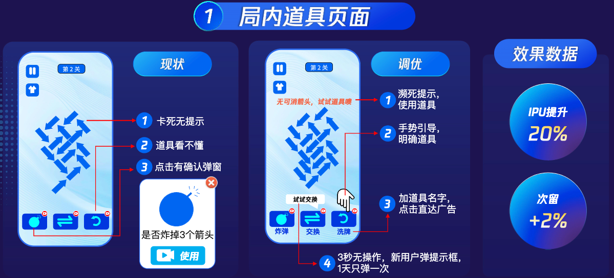 局内道具页面调优