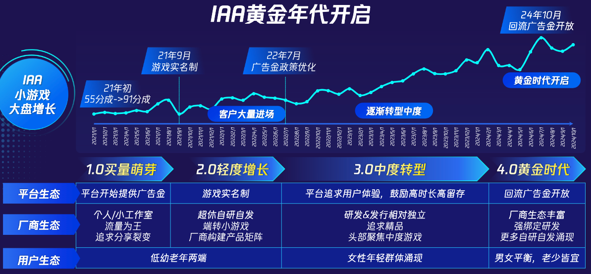 IAA黄金年代开启
