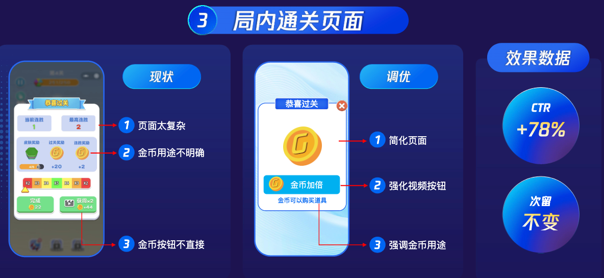局内通关页面