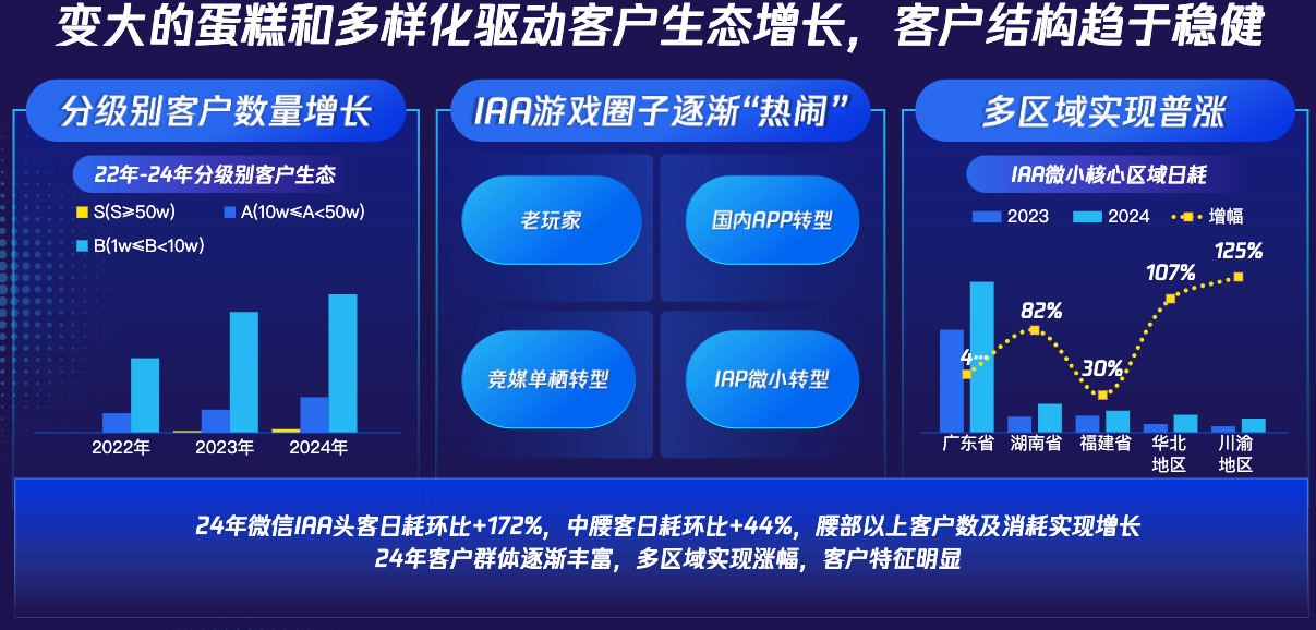变大的蛋糕和多样化驱动