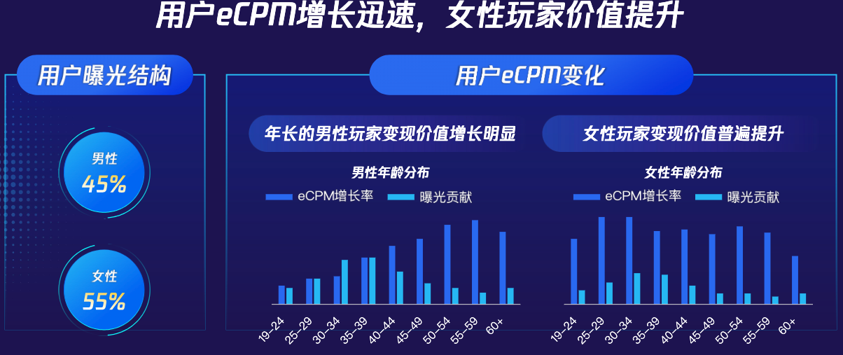 用户结构