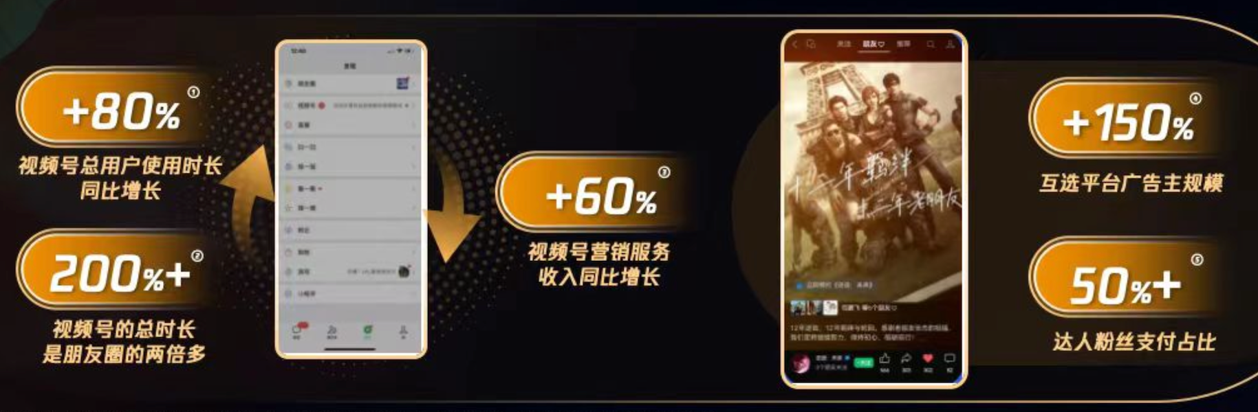 视频号的特点