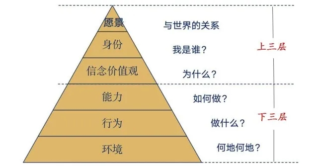职场黑神话：老板和员工的共情取经路