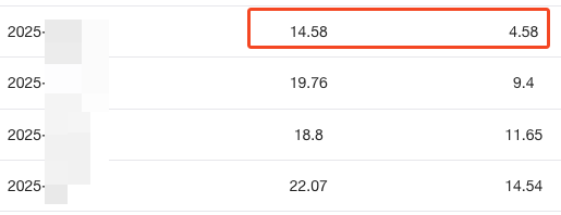 无效分享带来次留变化