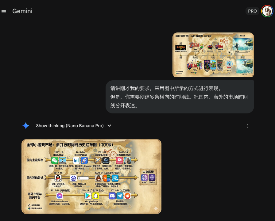  Gemini 聊天记录：调试生成全平台历史沿革图多时间线