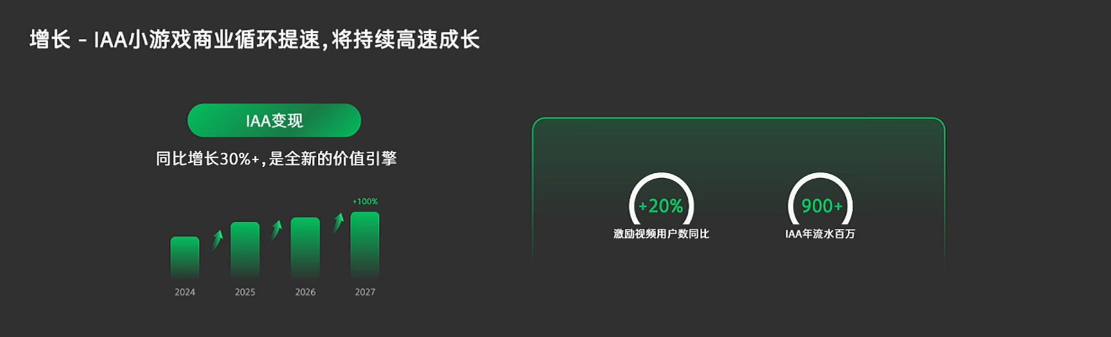 2025微信公开课PRO小游戏专场直播文字PPT实录