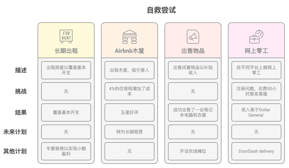 自救尝试.png