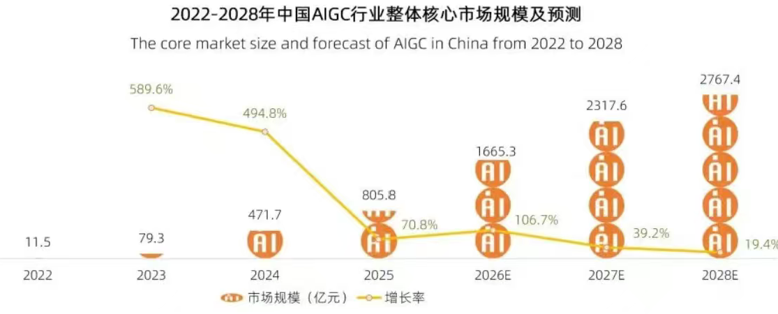 AI漫剧：3周成为核心创作者