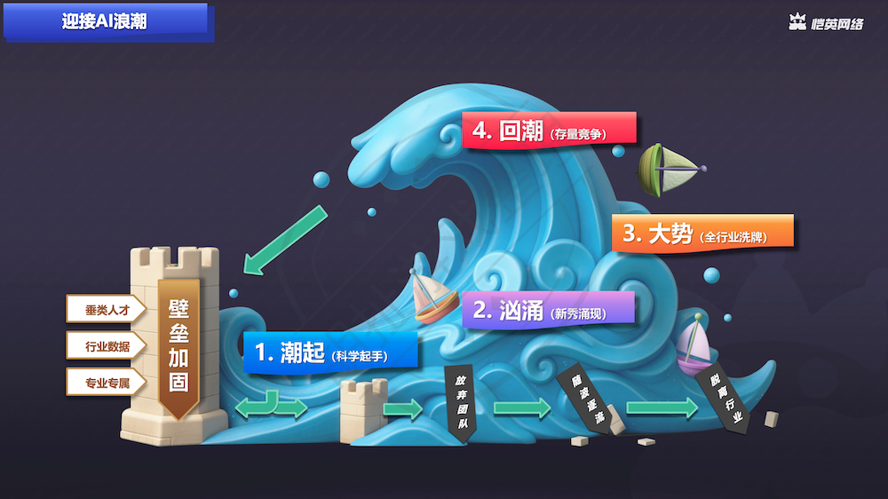 AI生成完整游戏_8.png