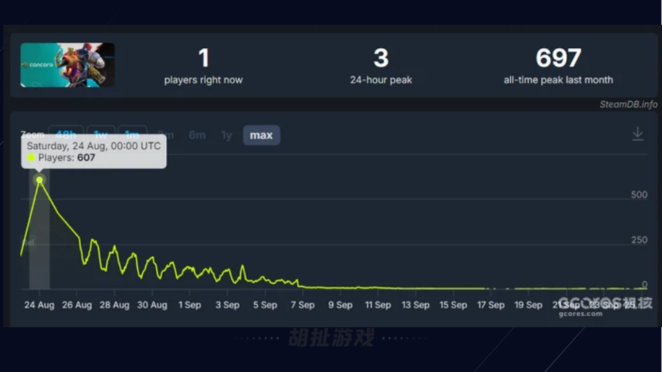 草台班子立项经验谈13.png