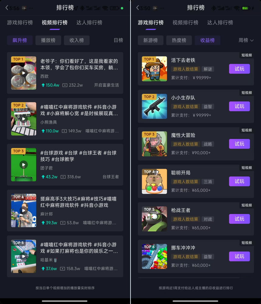 发行人排行榜