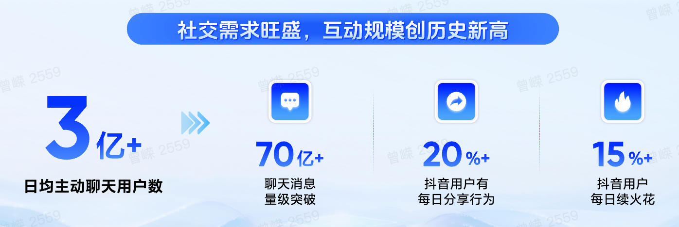 不靠买量，抖音小游戏月新增 800 万！社交分享成为新增长引擎