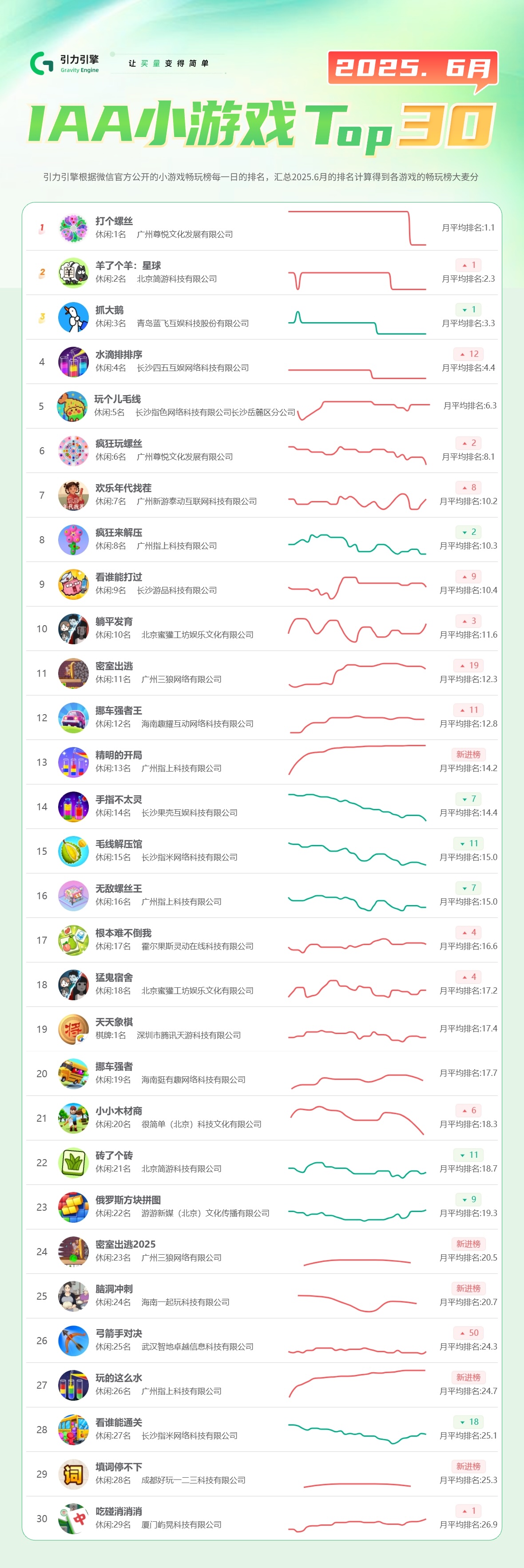 突破IAA市场统治：立项必须掌握的4级优先级法则 | 胡扯产品